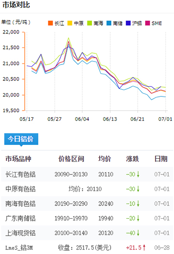 鋁錠價格今日鋁價7-1.jpg