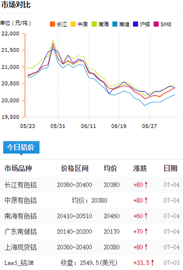 鋁錠價格今日鋁價7-4.jpg