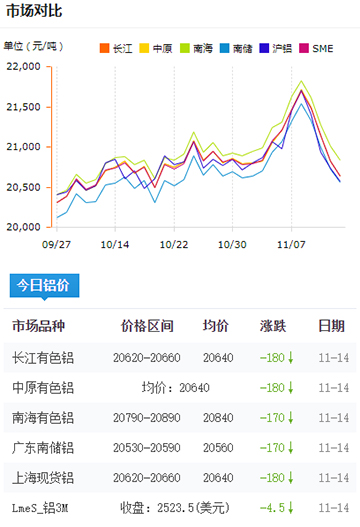 鋁錠價格今日鋁價2024-11-14.jpg