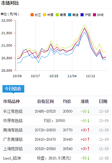 鋁錠價(jià)格今日鋁價(jià)2024-11-18.jpg