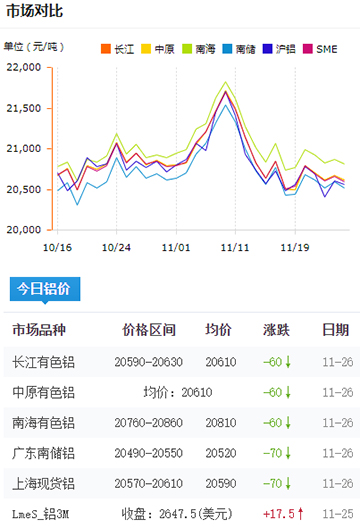 鋁錠價格今日鋁價2024-11-26.jpg